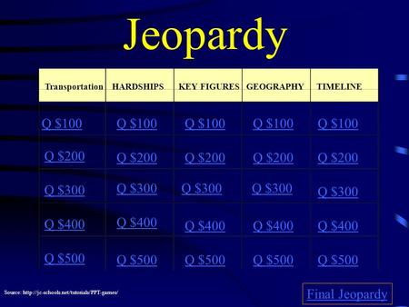 Jeopardy TransportationHARDSHIPSKEY FIGURESGEOGRAPHYTIMELINE Q $100 Q $200 Q $300 Q $400 Q $500 Q $100 Q $200 Q $300 Q $400 Q $500 Final Jeopardy Source: