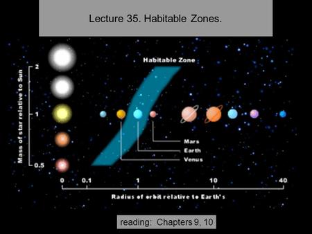 Lecture 35. Habitable Zones. reading: Chapters 9, 10.