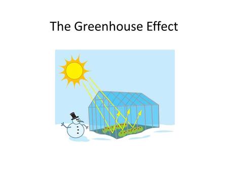 The Greenhouse Effect. What controls climate? Energy from the Sun – Radiation! Consider the 4 inner planets of the solar system: SUN 342 W m -2 2250 W.