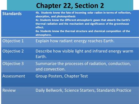 Chapter 10, Section 2 Chapter 22, Section 2. Solar Energy Key Terms: Create a flashcard for each. The words can be found starting on page 555 or use the.
