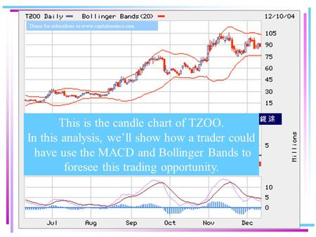 © Capital Essence 錢 途 This is the candle chart of TZOO. In this analysis, we’ll show how a trader could have use the MACD and Bollinger Bands to foresee.
