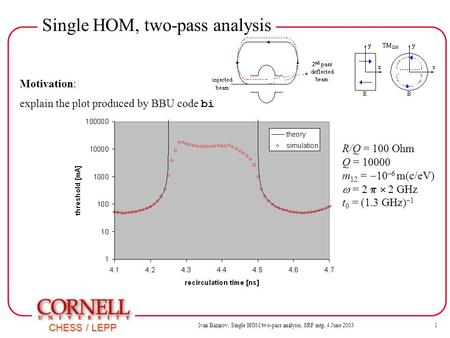 Ivan Bazarov, Single HOM two-pass analysis, SRF mtg, 4 June 2003 1 CHESS / LEPP Single HOM, two-pass analysis Motivation: explain the plot produced by.