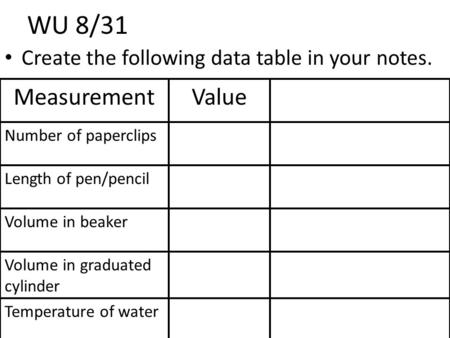 WU 8/31 Create the following data table in your notes. MeasurementValue Number of paperclips Length of pen/pencil Volume in beaker Volume in graduated.