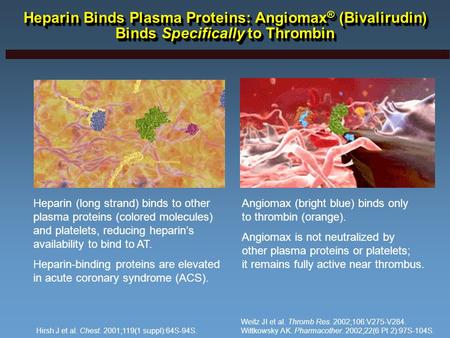 Heparin Binds Plasma Proteins: Angiomax ® (Bivalirudin) Binds Specifically to Thrombin Heparin (long strand) binds to other plasma proteins (colored molecules)