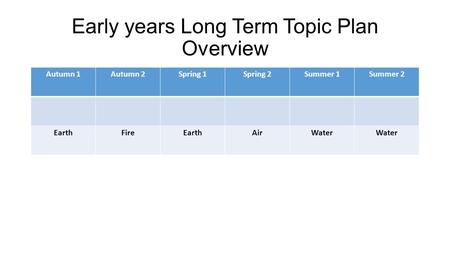 Early years Long Term Topic Plan Overview Autumn 1Autumn 2Spring 1Spring 2Summer 1Summer 2 EarthFireEarthAirWater.