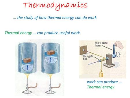 Thermodynamics … the study of how thermal energy can do work