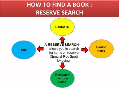 A RESERVE SEARCH allows you to search for items on reserve (Special-Red Spot) by using: Title Course ID Instructor/ Lecturer Name Course Name HOW TO FIND.