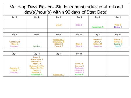 Make-up Days Roster---Students must make-up all missed day(s)/hour(s) within 90 days of Start Date! Day 1Day 2Day 3Day 4Day 5Day 6 Lira, DRios, D Hernandez,