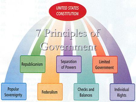 7 Principles of Government