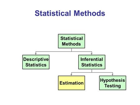 Statistical Methods Statistical Methods Descriptive Inferential