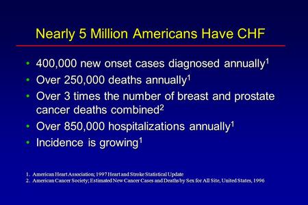 Nearly 5 Million Americans Have CHF 400,000 new onset cases diagnosed annually 1400,000 new onset cases diagnosed annually 1 Over 250,000 deaths annually.