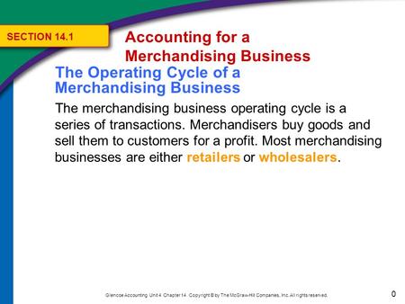 0 Glencoe Accounting Unit 4 Chapter 14 Copyright © by The McGraw-Hill Companies, Inc. All rights reserved. The Operating Cycle of a Merchandising Business.