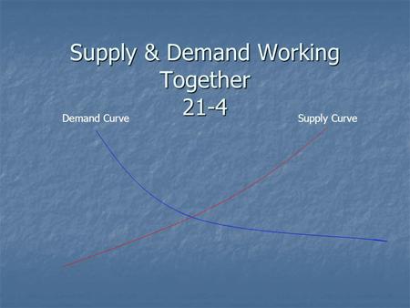 Supply & Demand Working Together 21-4 Demand CurveSupply Curve.