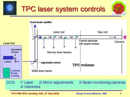 TPC/TRD DCS meeting, GSI, 27 Sep 2002Børge Svane Nielsen, NBI1 TPC laser system controls adjustable mirrors Laser Controls, Power, Cooling DCS: 1/ Laser.