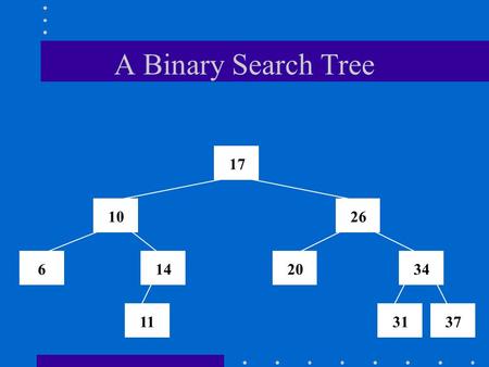 A Binary Search Tree 17 1026 1462034 113137. Binary Search Trees.