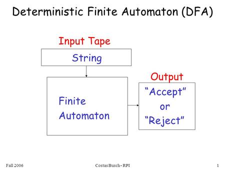 Fall 2006Costas Busch - RPI1 Deterministic Finite Automaton (DFA) Input Tape “Accept” or “Reject” String Finite Automaton Output.