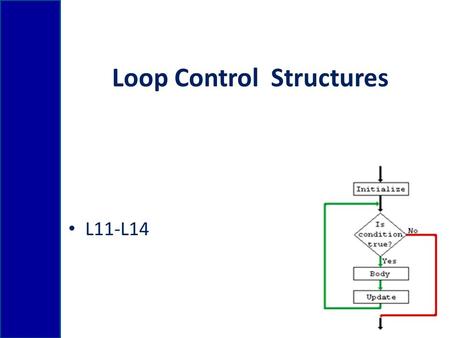 Loop Control Structures L11-L14. OBJECTIVES To learn and appreciate the following concept The for Statement Relational Operators Nested for Loops for.