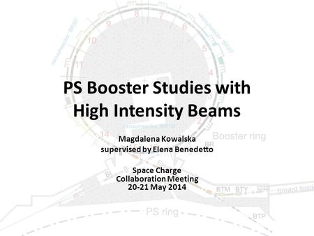 PS Booster Studies with High Intensity Beams Magdalena Kowalska supervised by Elena Benedetto Space Charge Collaboration Meeting 20-21 May 2014.