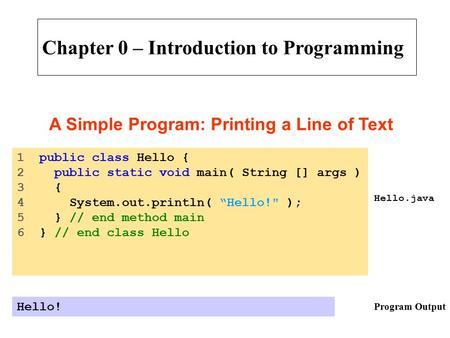 Hello.java Program Output 1 public class Hello { 2 public static void main( String [] args ) 3 { 4 System.out.println( “Hello! ); 5 } // end method main.