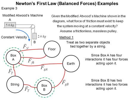 Newton’s First Law (Balanced Forces) Examples