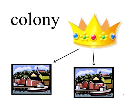 1 colony. 2 charter Plantation System 3 1607 4.