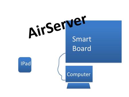 Smart Board Computer IPad AirServer. AirServer- What is it?