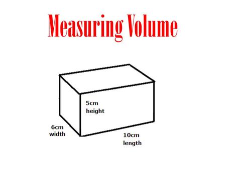 Measuring Volume.