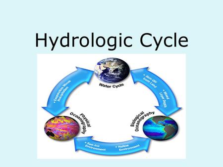 Hydrologic Cycle. Water is Ubiquitous! Biosphere- Water Cycle Hydrosphere Liquid waters of earth. 1. Oceans 2. Lakes 3. Streams 4. Glaciers Atmosphere.