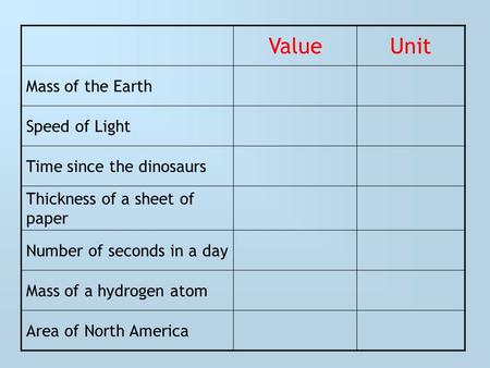 ValueUnit Mass of the Earth Speed of Light Time since the dinosaurs Thickness of a sheet of paper Number of seconds in a day Mass of a hydrogen atom Area.