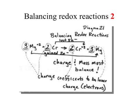 Balancing redox reactions 2. Balance oxidation-reduction reactions using redox methods Include: oxidation number method, and half- reaction method Additional.
