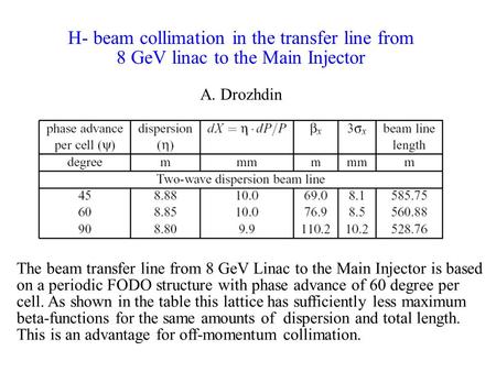 H- beam collimation in the transfer line from 8 GeV linac to the Main Injector A. Drozhdin The beam transfer line from 8 GeV Linac to the Main Injector.