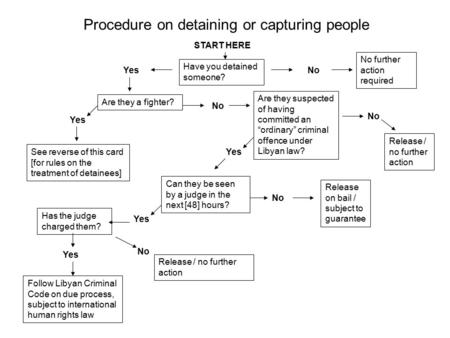 Procedure on detaining or capturing people Have you detained someone? Are they a fighter? Are they suspected of having committed an “ordinary” criminal.