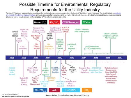 Possible Timeline for Environmental Regulatory Requirements for the Utility Industry Pending EPA air and water pollution regulations for coal plants have.