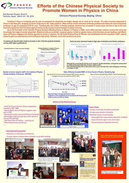 Efforts of the Chinese Physical Society to Promote Women in Physics in China Chinese Physical Society, Beijing, China Funding in China is increasing year.