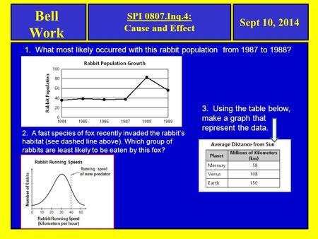 Bell Work Sept 10, 2014 SPI 0807.Inq.4: Cause and Effect 1. What most likely occurred with this rabbit population from 1987 to 1988? 2. A fast species.