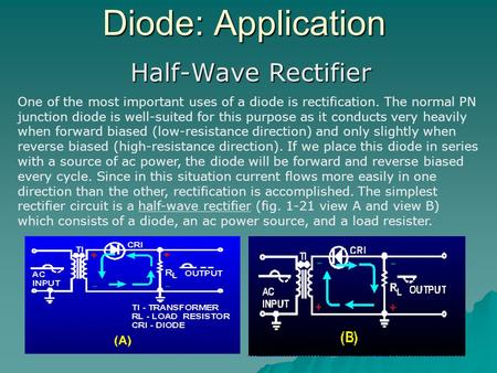 Diode: Application Half-Wave Rectifier
