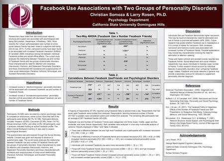 Results A majority of respondents (67.4%) reported using Facebook daily to several times a day. Respondents that had never used Facebook were omitted from.