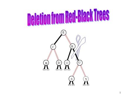 1. 2 Setting Up Deletion As with binary search trees, we can always delete a node that has at least one external child If the key to be deleted is stored.