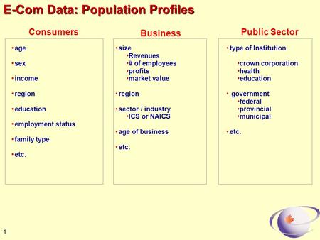1 E-Com Data: Population Profiles age sex income region education employment status family type etc. Consumers size Revenues # of employees profits market.