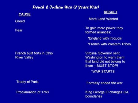 French & Indian War (7 Years War)
