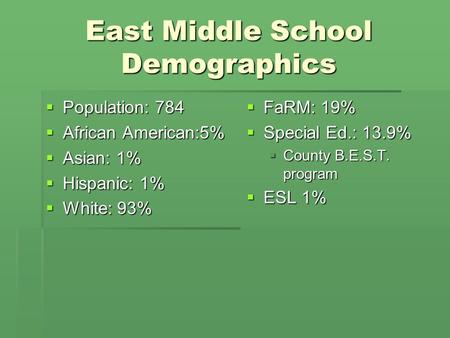 East Middle School Demographics  Population: 784  African American:5%  Asian: 1%  Hispanic: 1%  White: 93%  FaRM: 19%  Special Ed.: 13.9%  County.