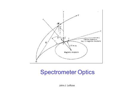 Spectrometer Optics John J. LeRose. The Basics Charged particles moving through static magnetic fields.  Magnetic Rigidity Local radius of curvature.