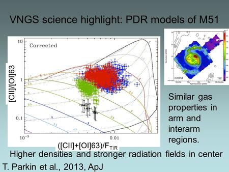 VNGS science highlight: PDR models of M51 [CII]/[OI]63 ([CII]+[OI]63)/F TIR Similar gas properties in arm and interarm regions. Higher densities and stronger.