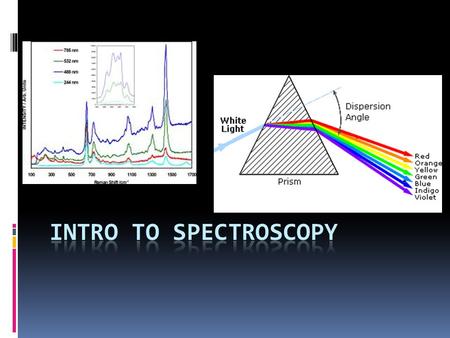 What is Spectroscopy?  There are about 12 types of spectroscopy.  It involves ALL parts of the electromagnetic spectrum  We are specifically studying: