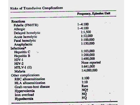 FEBRILE NONHEMOLYTIC TRANSFUSION REACTIONS