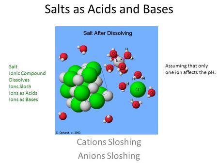 Salts as Acids and Bases Cations Sloshing Anions Sloshing Salt Ionic Compound Dissolves Ions Slosh Ions as Acids Ions as Bases Assuming that only one ion.