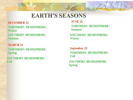 EARTH’S SEASONS DECEMBER 22 NORTHERN HEMISPHERE: Winter SOUTHERN HEMISPHERE: Summer MARCH 21 NORTHERN HEMISPHERE: Spring SOUTHERN HEMISPHERE: Fall JUNE.