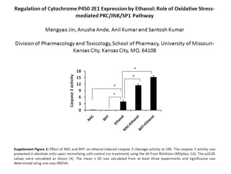 Regulation of Cytochrome P450 2E1 Expression by Ethanol: Role of Oxidative Stress- mediated PKC/JNK/SP1 Pathway Mengyao Jin, Anusha Ande, Anil Kumar and.