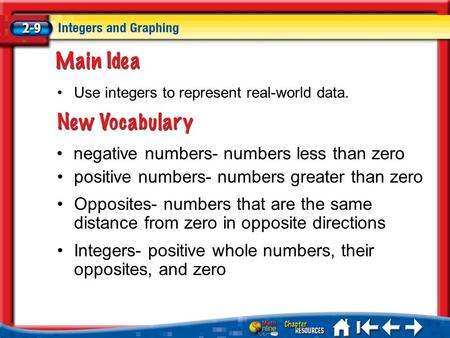 Lesson 9 MI/Vocab negative numbers- numbers less than zero positive numbers- numbers greater than zero Opposites- numbers that are the same distance from.