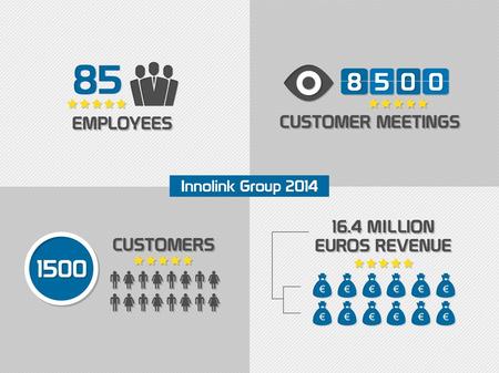 Innolink Group offers its customers comprehensive services to achieve success and growth. Innolink Group consists of the following subsidiaries: Innolink.